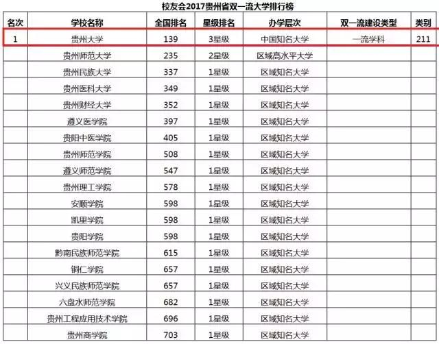 贵州大学,贵州最低调的大学!